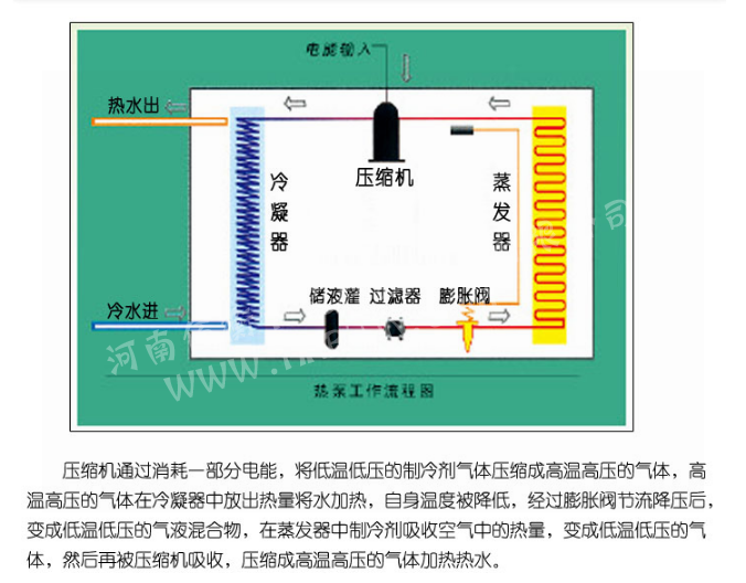 網(wǎng)站更改內(nèi)容4.255001